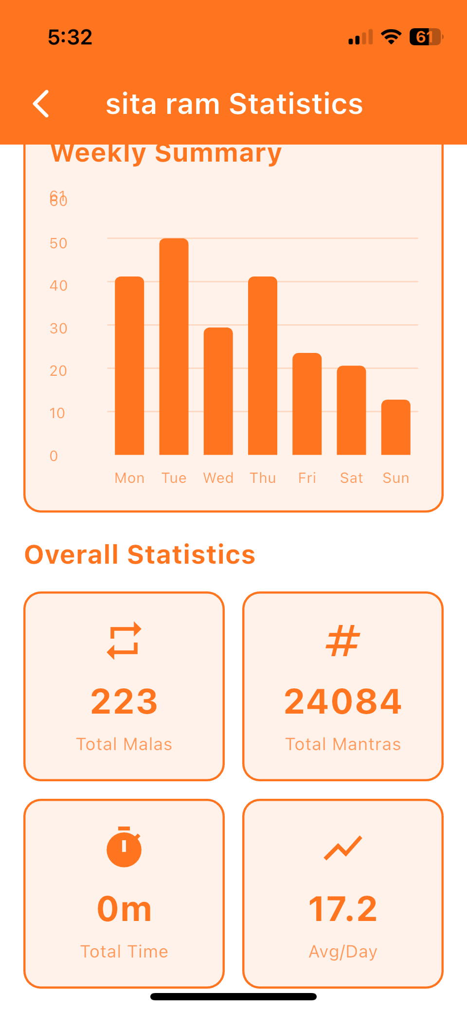 Statistics & Analytics